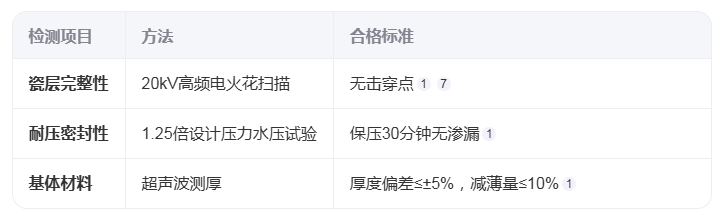 搪玻璃反應釜瓷釉的質(zhì)量標準